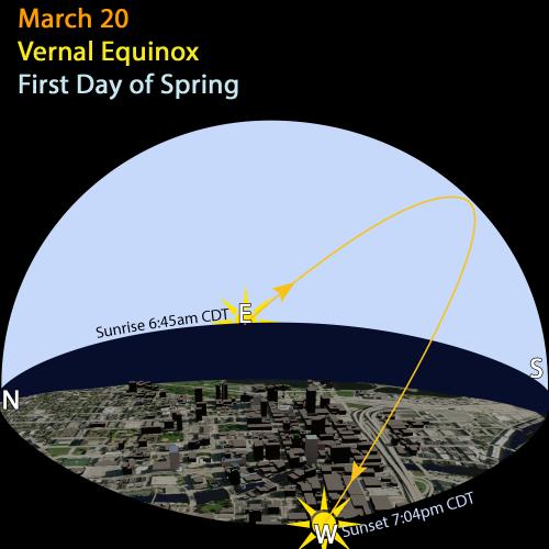 march 20 vernal equinox