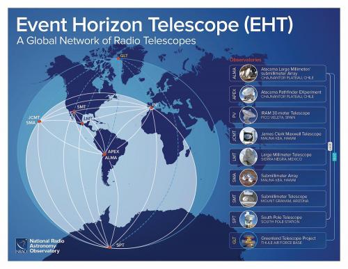 map of telescopes