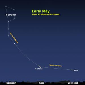 map of may sky