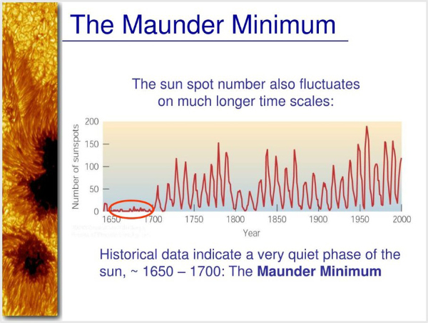The Maunder Minimum