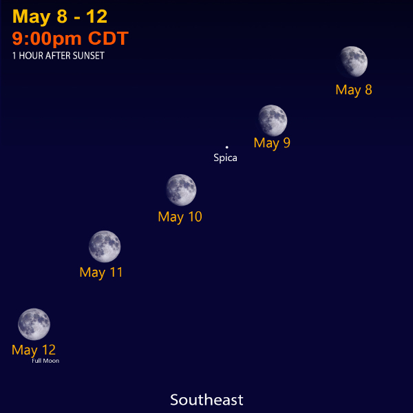 May-8-12