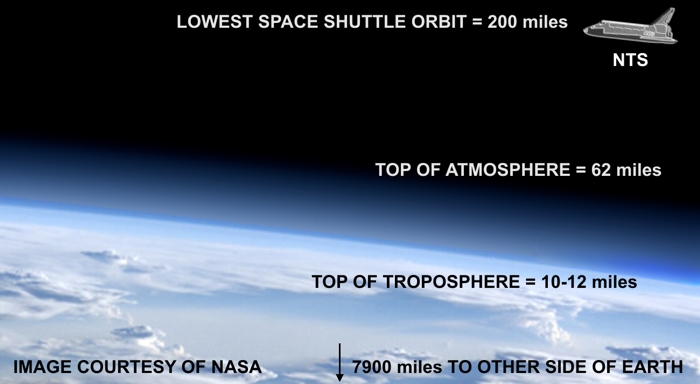 the space line