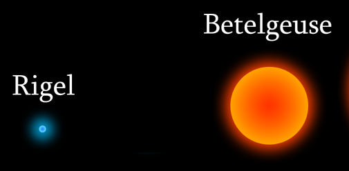 Rigel and Betelgeuse