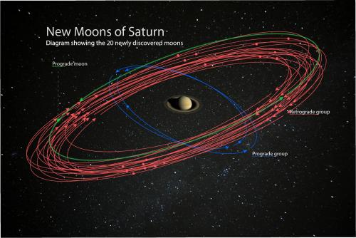 saturn's moons