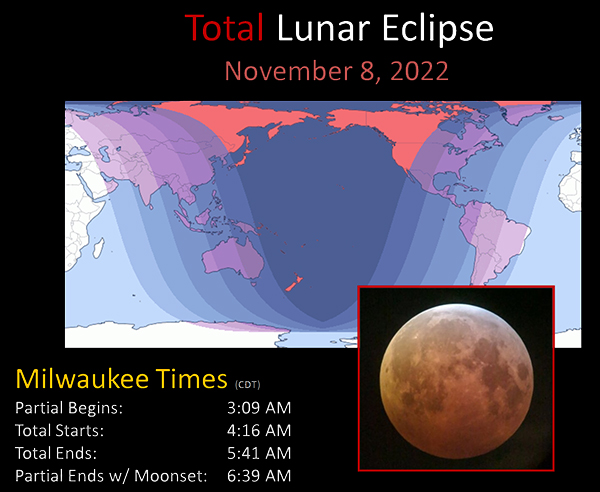 Total Lunar Eclipse