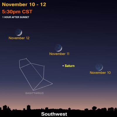 November sky map