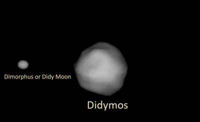 didy moon and didymus