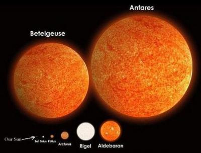 antares size comparison chart