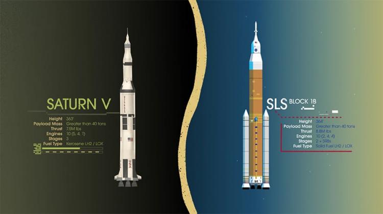 saturn and sls rocket comparison chart