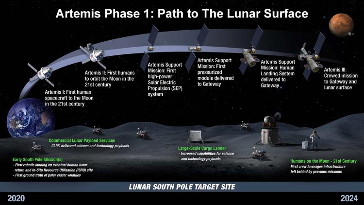 nasa's artemis phase one plans