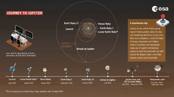 Journey to Jupiter