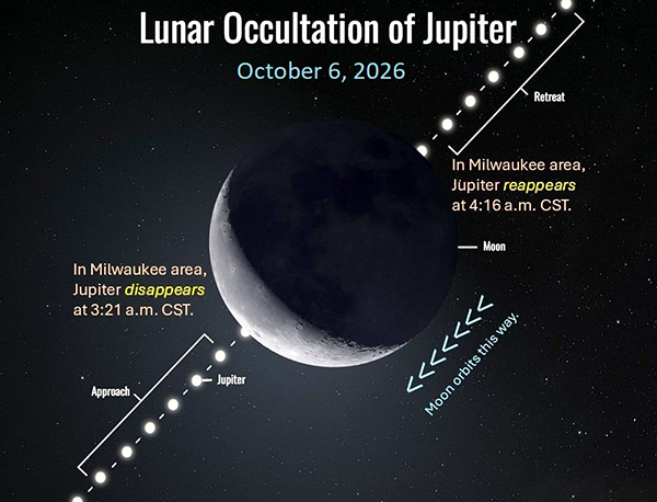 Lunar Occultation of Jupiter - October 6, 2026