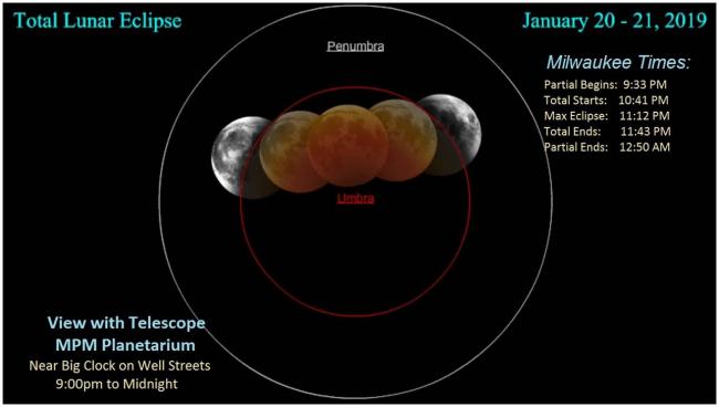 TIMES OF NEXT ECLIPSE