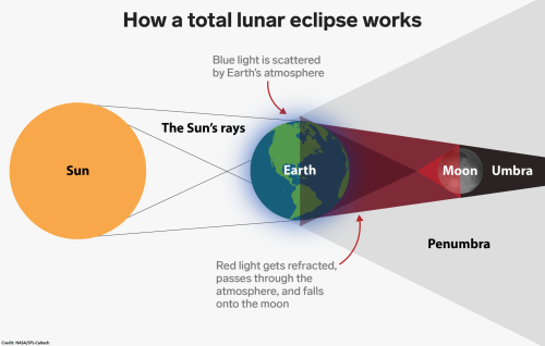 eclipse chart