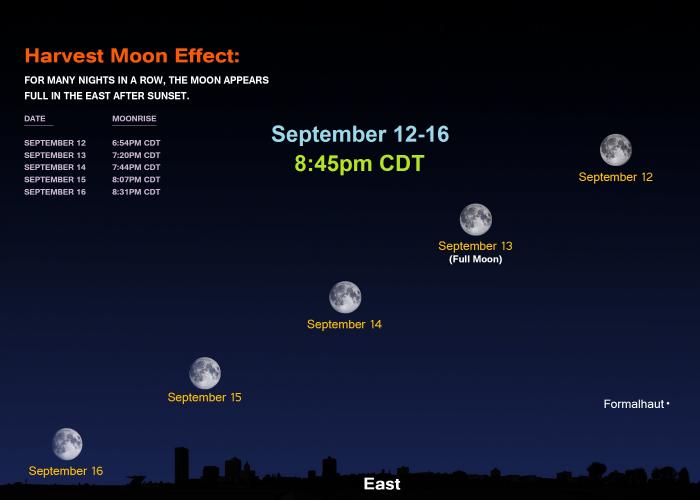 harvest moon sky map