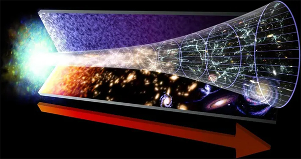 The History of the Universe and the arrow of time