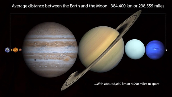 Solar System size comparison chart