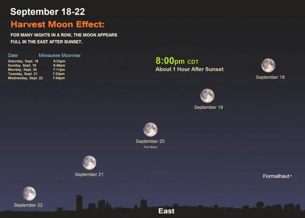 Harvest Moon effect sky chart