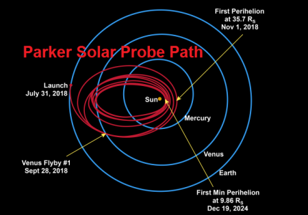 solar probe path 