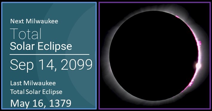 Next and Last Solar Eclipses in Milwaukee